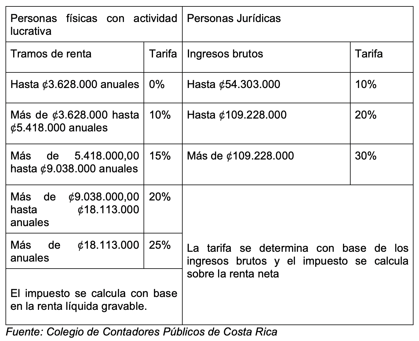 Prepare su contabilidad y pago de impuestos para el cierre de este año